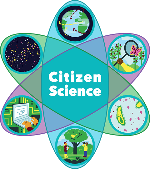 Citizen Science